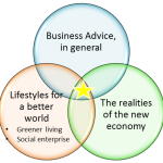 YLCoT bubble diagram2