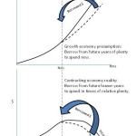 Debt: Borrowing money in times of Economic Contraction