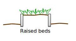 Sunken sales nursery bed