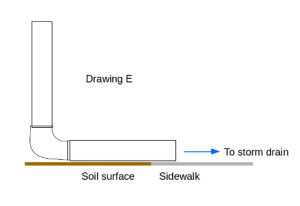 downspouts