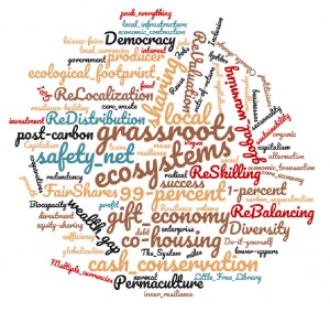 WCN wordcloud 1