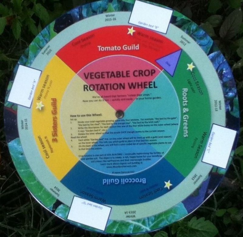 Vegetable Crop Rotation Wheel