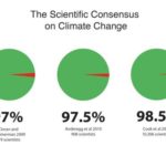 The Climate Crisis