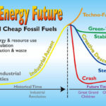 The Energy Descent Curve of David Holmgren